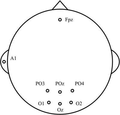 Enhancing Performance of SSVEP-Based Visual Acuity via Spatial Filtering